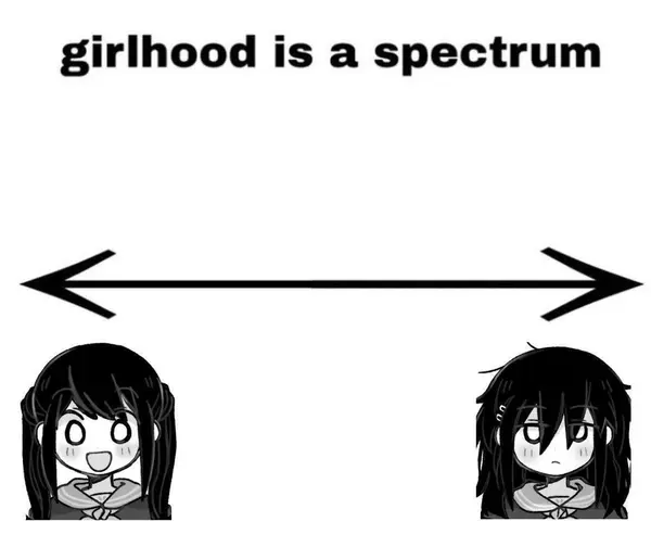 I'm far right on this spectrum, although I wish I was on the left...